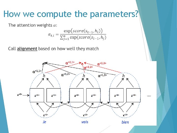 How we compute the parameters? 