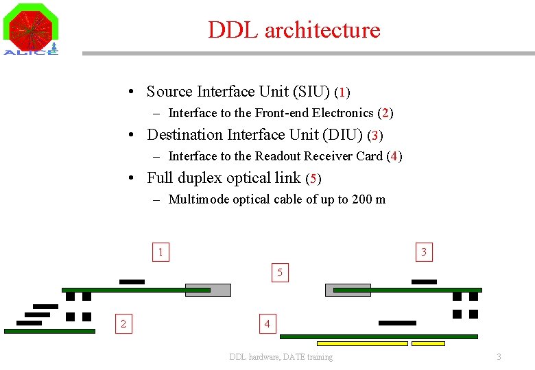 DDL architecture • Source Interface Unit (SIU) (1) – Interface to the Front-end Electronics