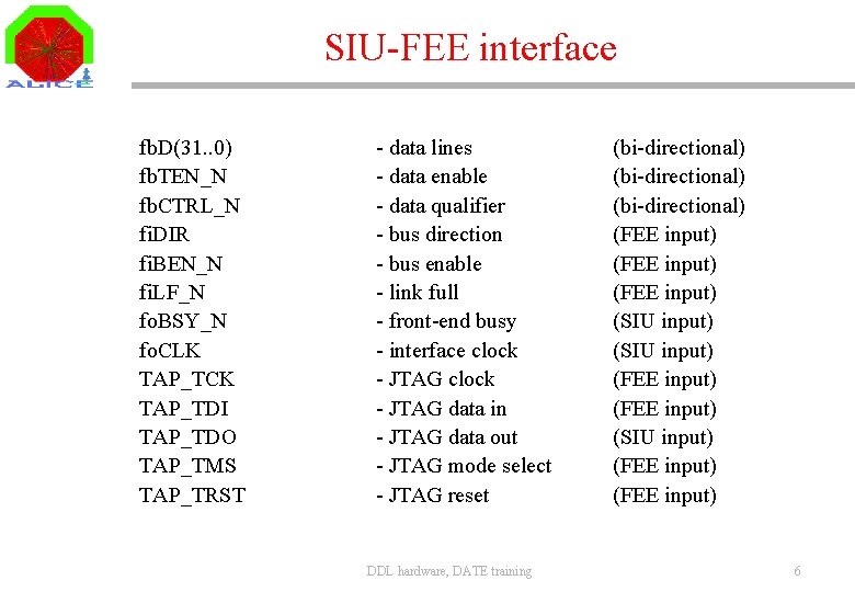 SIU-FEE interface fb. D(31. . 0) fb. TEN_N fb. CTRL_N fi. DIR fi. BEN_N