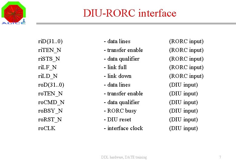 DIU-RORC interface ri. D(31. . 0) ri. TEN_N ri. STS_N ri. LF_N ri. LD_N