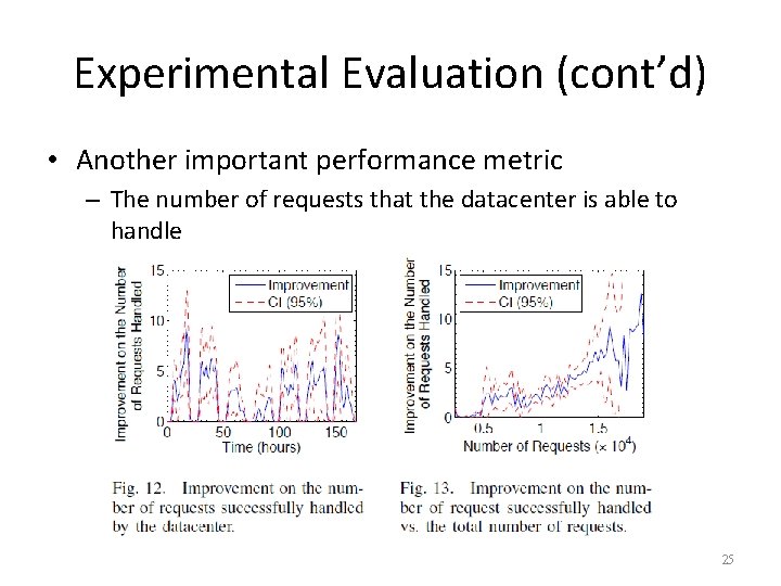 Experimental Evaluation (cont’d) • Another important performance metric – The number of requests that