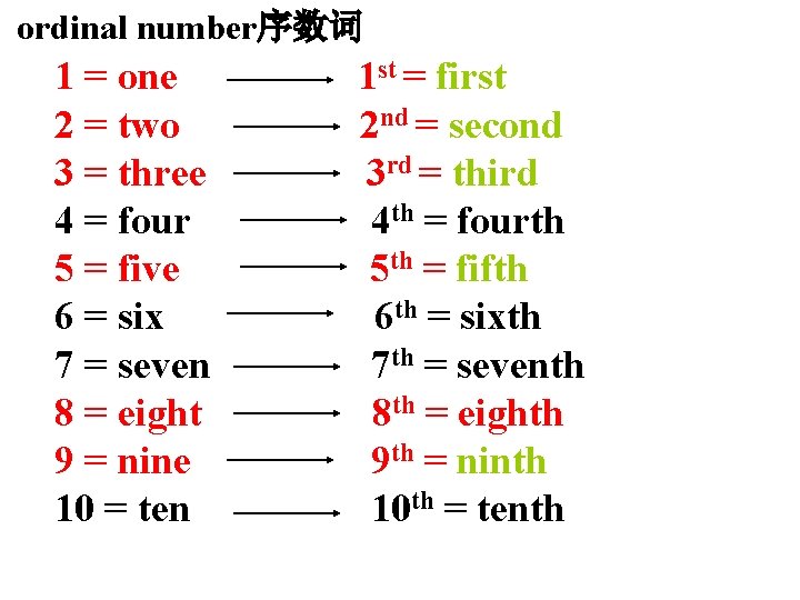 ordinal number序数词 1 = one 2 = two 3 = three 4 = four
