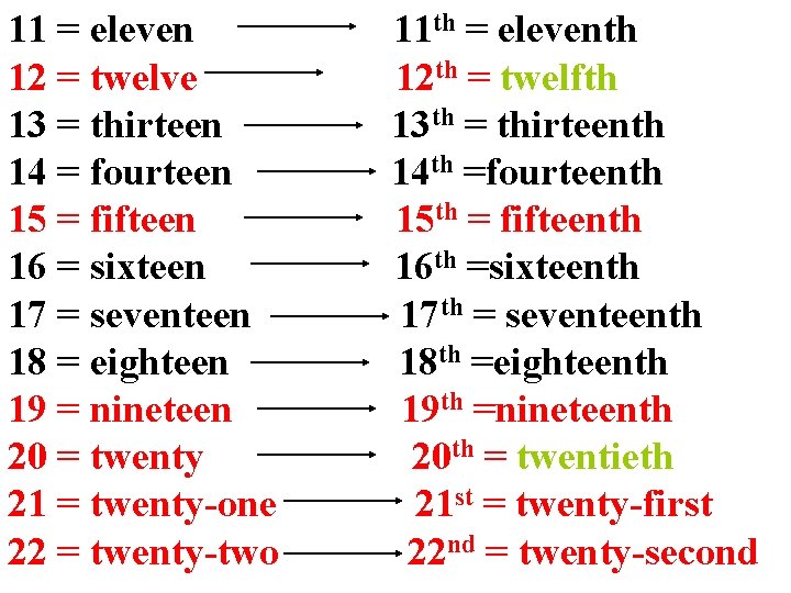 11 = eleven 12 = twelve 13 = thirteen 14 = fourteen 15 =