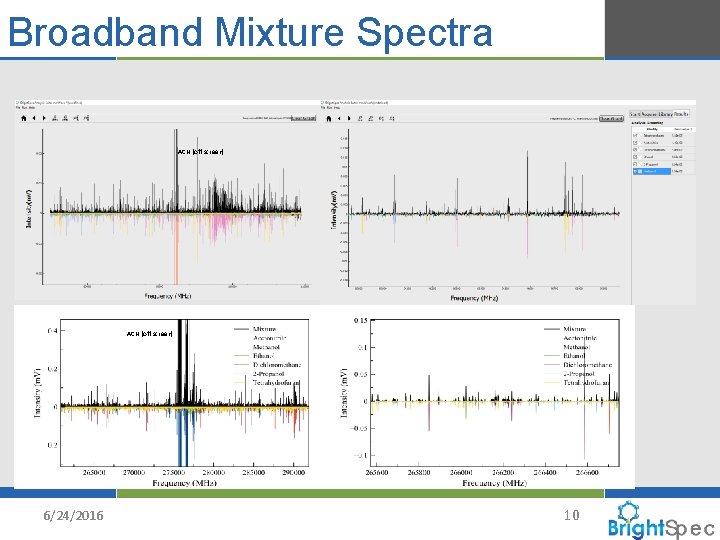 Broadband Mixture Spectra ACN (off screen) 6/24/2016 10 