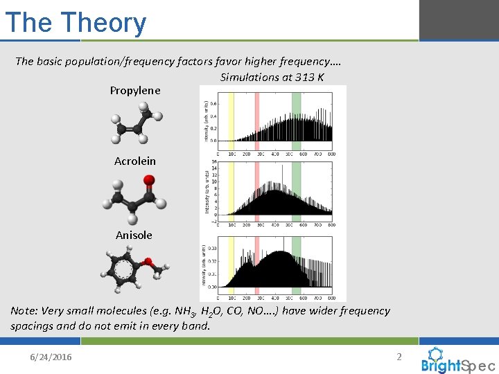 The Theory The basic population/frequency factors favor higher frequency…. Simulations at 313 K Propylene