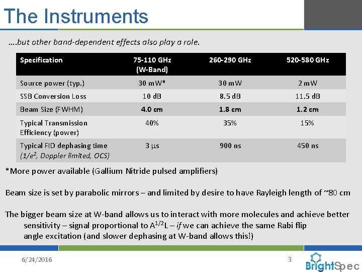 The Instruments …. but other band-dependent effects also play a role. Specification 75 -110
