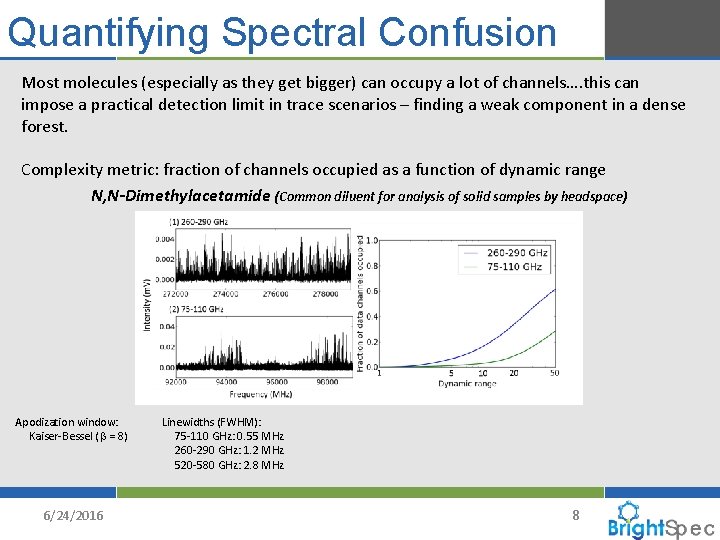 Quantifying Spectral Confusion Most molecules (especially as they get bigger) can occupy a lot