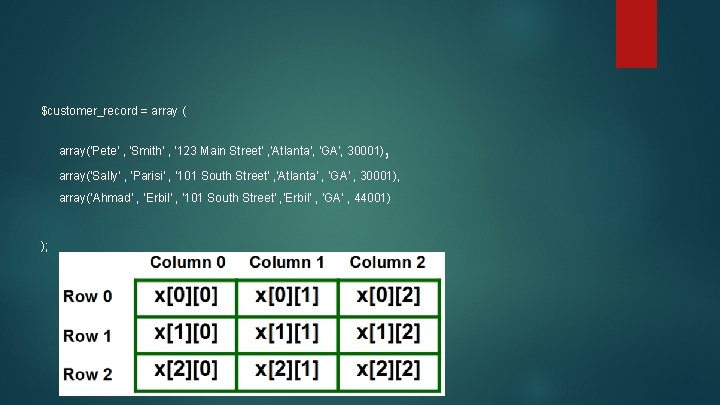 $customer_record = array ( , array('Pete' , 'Smith' , '123 Main Street' , 'Atlanta',
