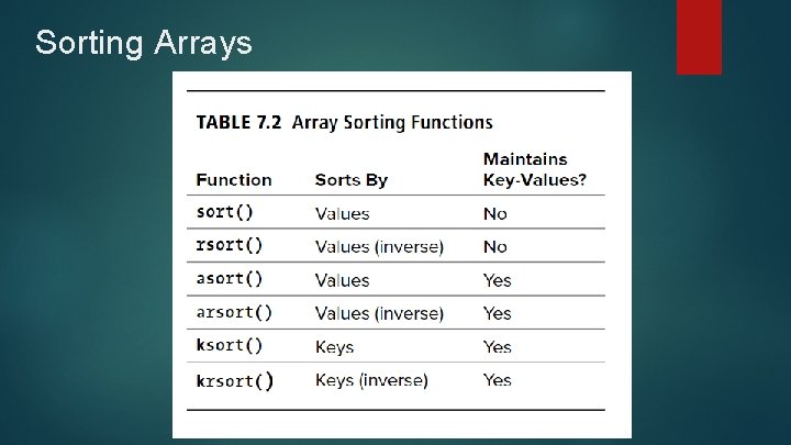 Sorting Arrays 