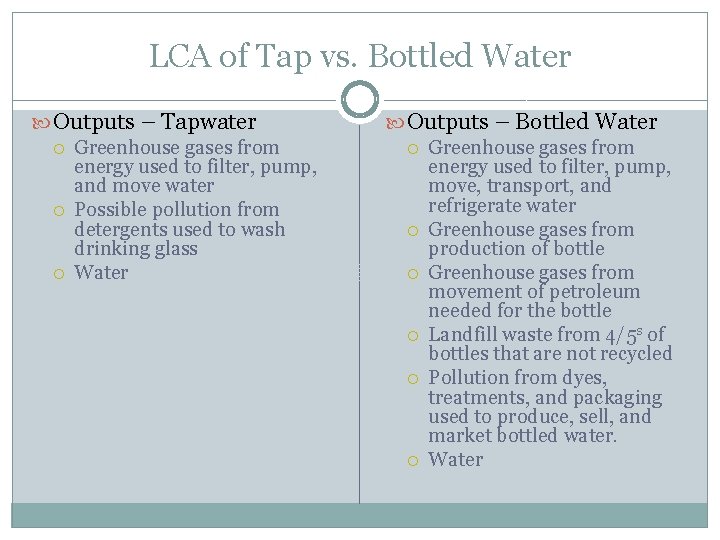LCA of Tap vs. Bottled Water Outputs – Tapwater Greenhouse gases from energy used