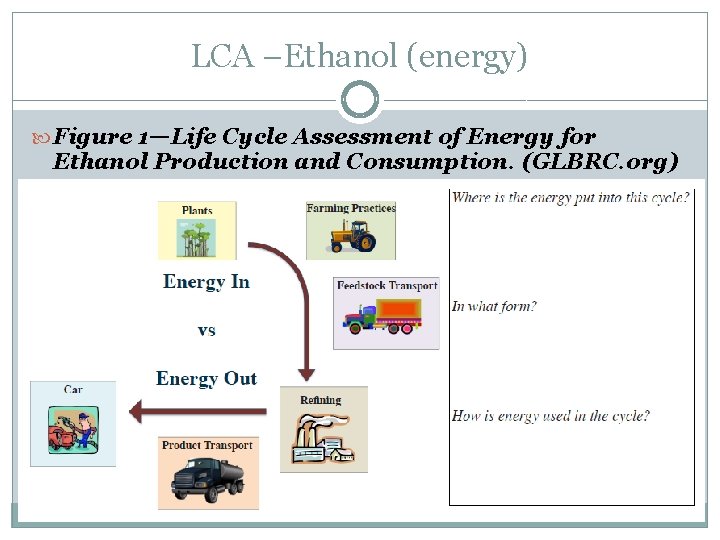 LCA –Ethanol (energy) Figure 1—Life Cycle Assessment of Energy for Ethanol Production and Consumption.