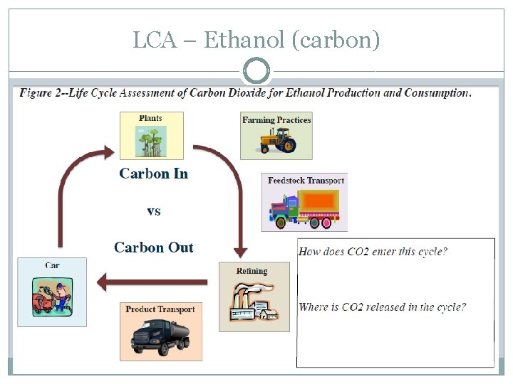 LCA – Ethanol (carbon) 