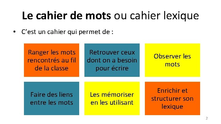 Le cahier de mots ou cahier lexique • C’est un cahier qui permet de