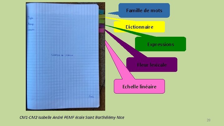Famille de mots Dictionnaire Expressions Fleur lexicale Echelle linéaire CM 1 -CM 2 Isabelle