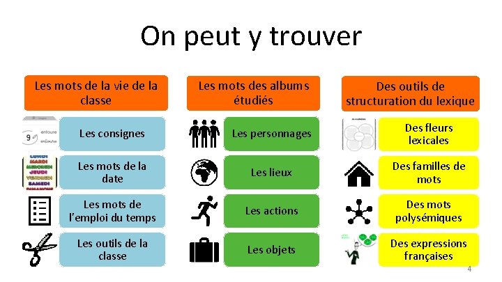 On peut y trouver Les mots de la vie de la classe Les mots
