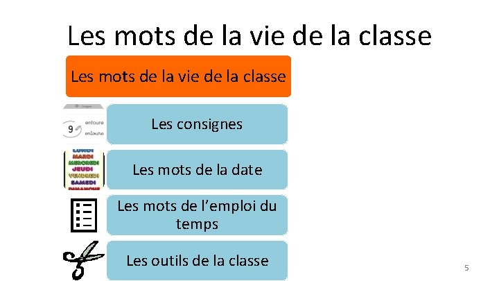 Les mots de la vie de la classe Les consignes Les mots de la