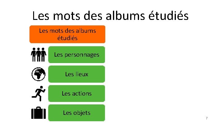 Les mots des albums étudiés Les personnages Les lieux Les actions Les objets 7