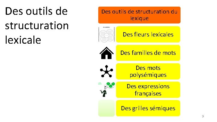 Des outils de structuration lexicale Des outils de structuration du lexique Des fleurs lexicales