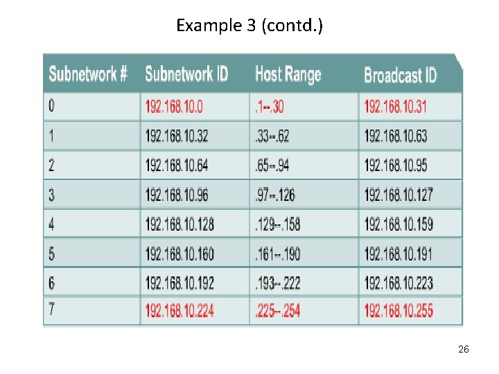 Example 3 (contd. ) 26 