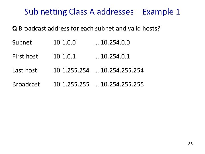 Sub netting Class A addresses – Example 1 Q Broadcast address for each subnet