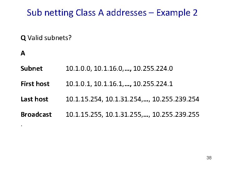 Sub netting Class A addresses – Example 2 Q Valid subnets? A Subnet 10.