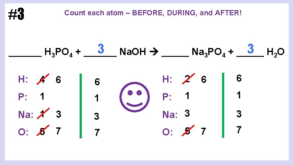 #3 Count each atom – BEFORE, DURING, and AFTER! 3 H 2 O 3