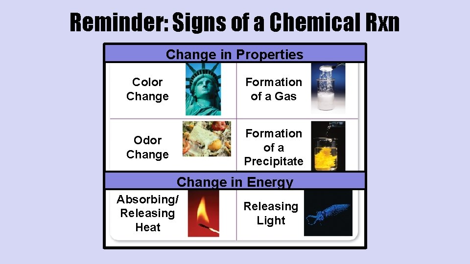 Reminder: Signs of a Chemical Rxn Change in Properties Color Change Formation of a