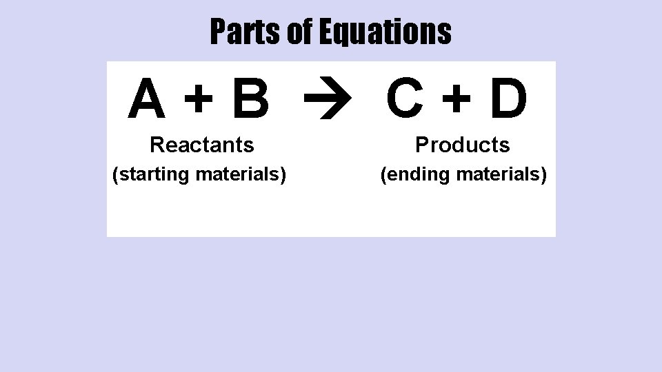 Parts of Equations A+B C+D Reactants Products (starting materials) (ending materials) 
