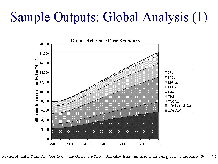 Sample Outputs: Global Analysis (1) Global Reference Case Emissions Fawcett, A. , and R.