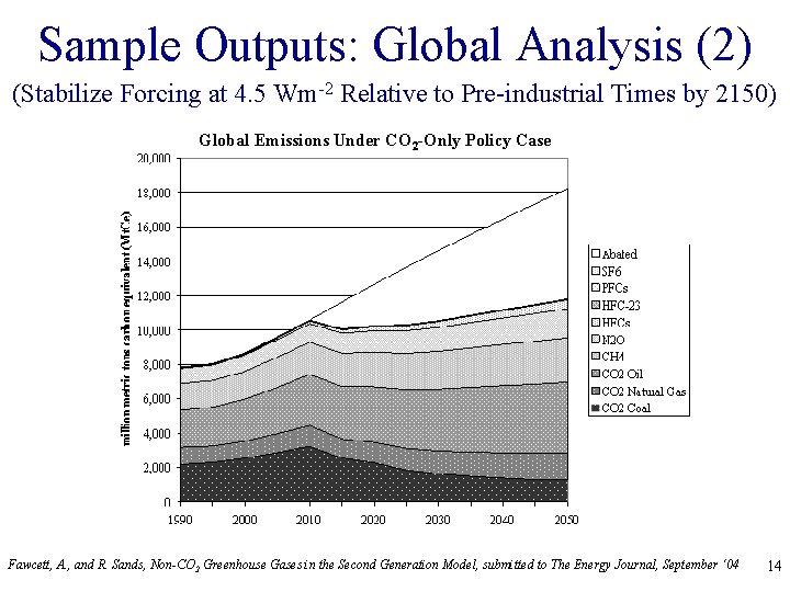 Sample Outputs: Global Analysis (2) (Stabilize Forcing at 4. 5 Wm-2 Relative to Pre-industrial