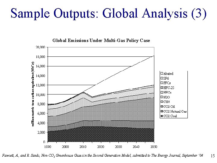 Sample Outputs: Global Analysis (3) Global Emissions Under Multi-Gas Policy Case Fawcett, A. ,