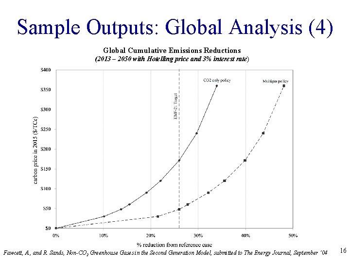 Sample Outputs: Global Analysis (4) Global Cumulative Emissions Reductions (2013 – 2050 with Hotelling