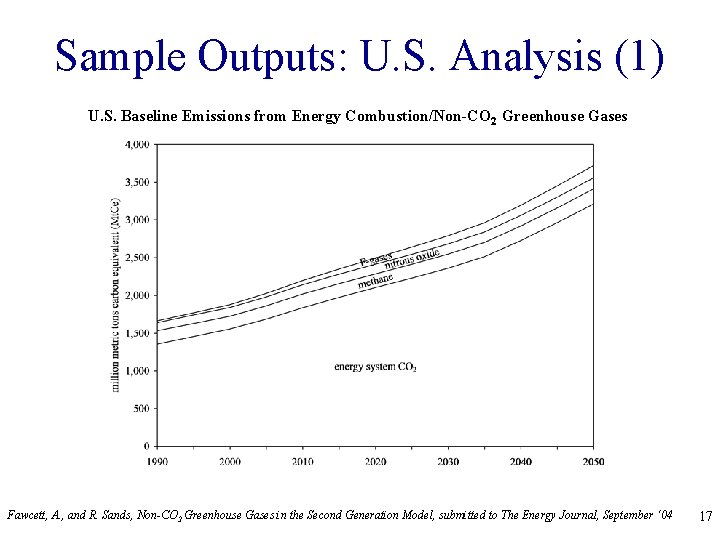 Sample Outputs: U. S. Analysis (1) U. S. Baseline Emissions from Energy Combustion/Non-CO 2