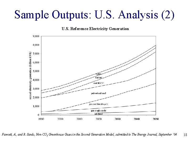 Sample Outputs: U. S. Analysis (2) U. S. Reference Electricity Generation Fawcett, A. ,