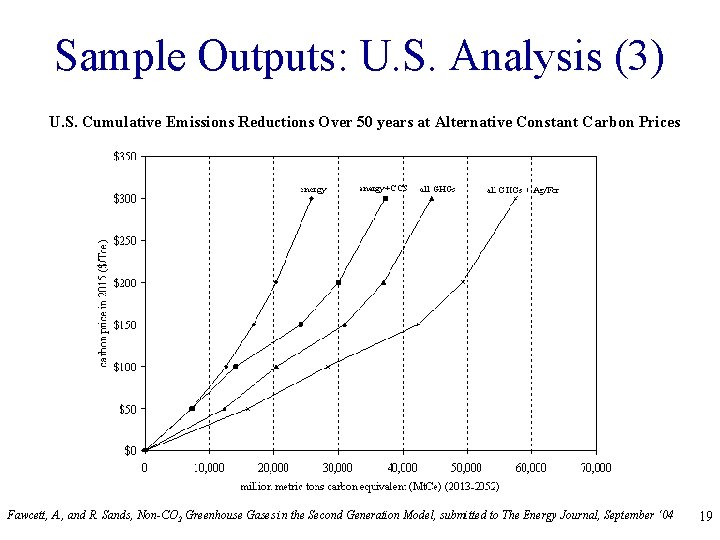 Sample Outputs: U. S. Analysis (3) U. S. Cumulative Emissions Reductions Over 50 years