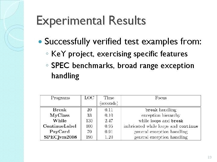 Experimental Results Successfully verified test examples from: ◦ Ke. Y project, exercising specific features