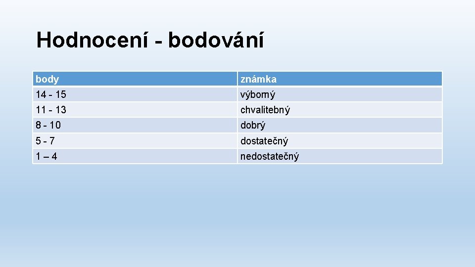 Hodnocení - bodování body známka 14 - 15 výborný 11 - 13 chvalitebný 8