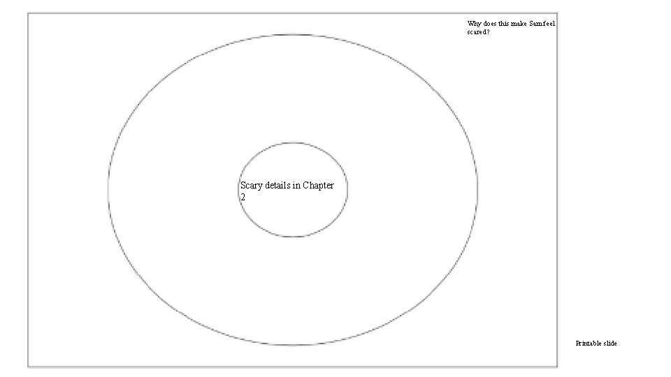 Why does this make Sam feel scared? Scary details in Chapter 2 Printable slide