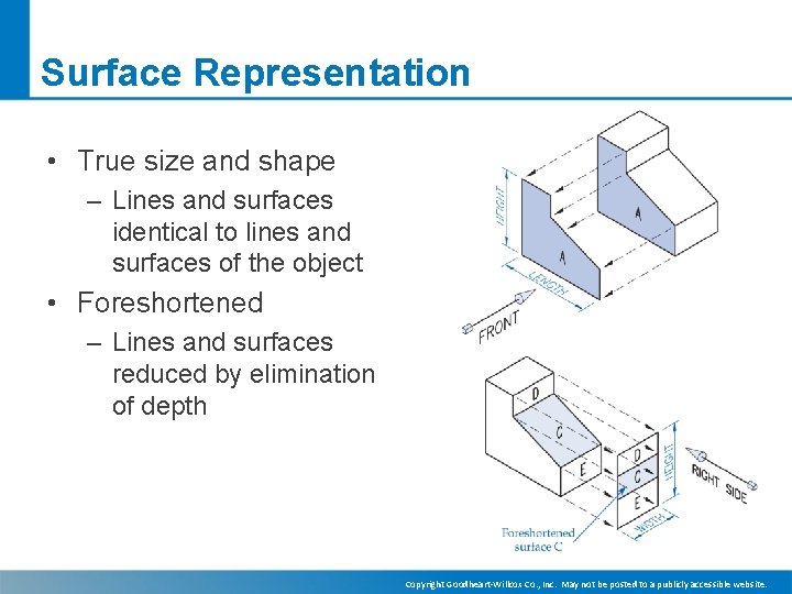 Surface Representation • True size and shape – Lines and surfaces identical to lines