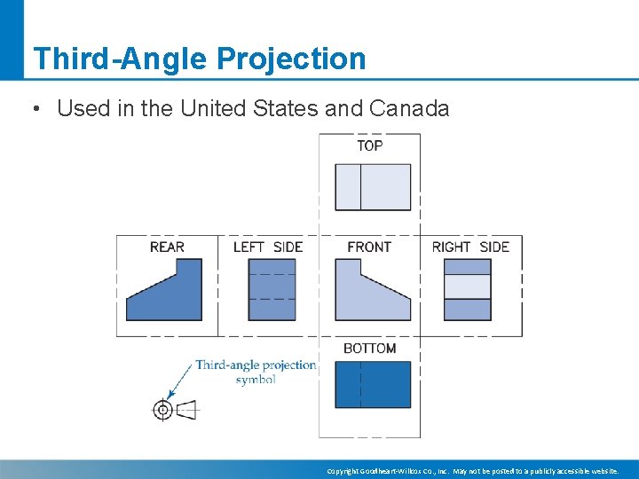 Third-Angle Projection • Used in the United States and Canada Copyright Goodheart-Willcox Co. ,