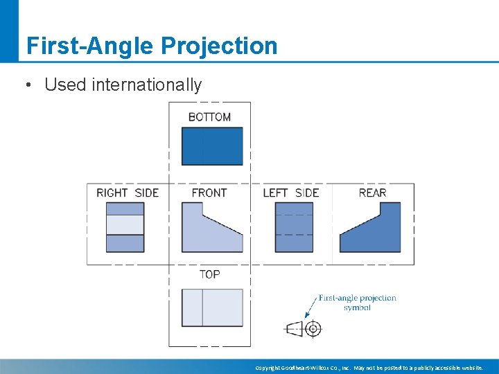 First-Angle Projection • Used internationally Copyright Goodheart-Willcox Co. , Inc. May not be posted