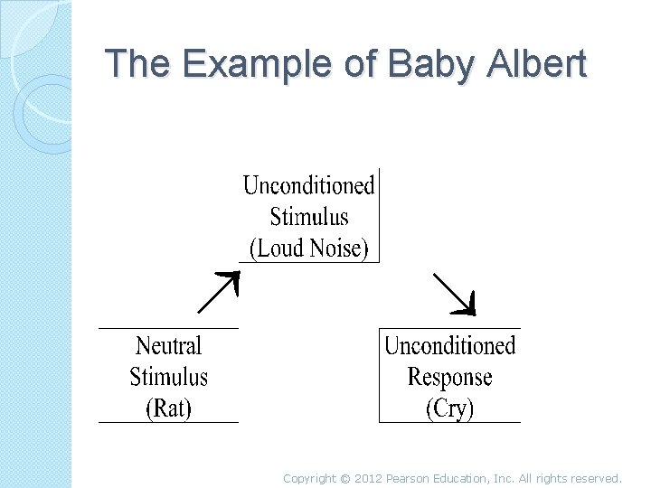 ® ® The Example of Baby Albert Copyright © 2012 Pearson Education, Inc. All