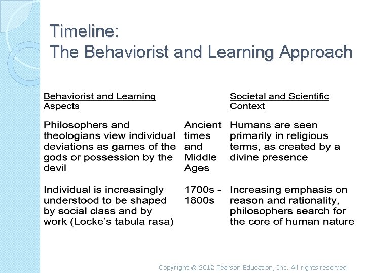 Timeline: The Behaviorist and Learning Approach Copyright © 2012 Pearson Education, Inc. All rights