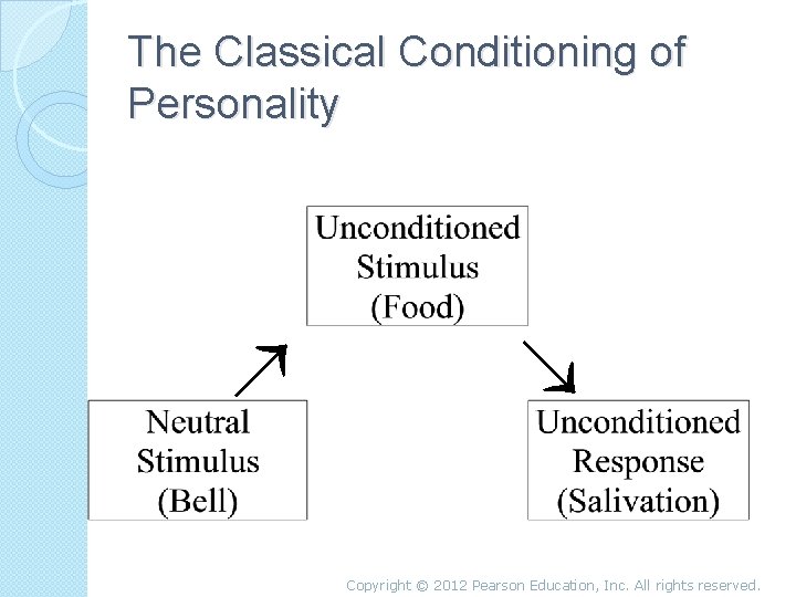 ® ® The Classical Conditioning of Personality Copyright © 2012 Pearson Education, Inc. All