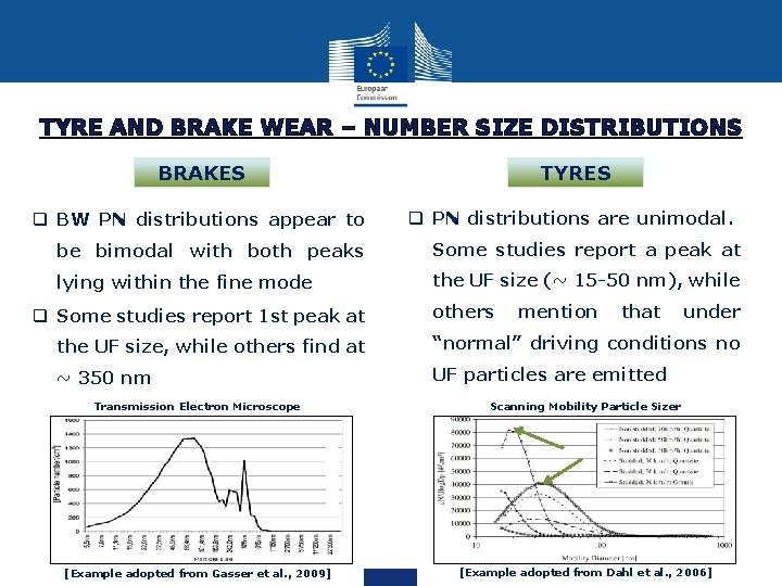 TYRE AND BRAKE WEAR – NUMBER SIZE DISTRIBUTIONS BRAKES TYRES q BW PN distributions