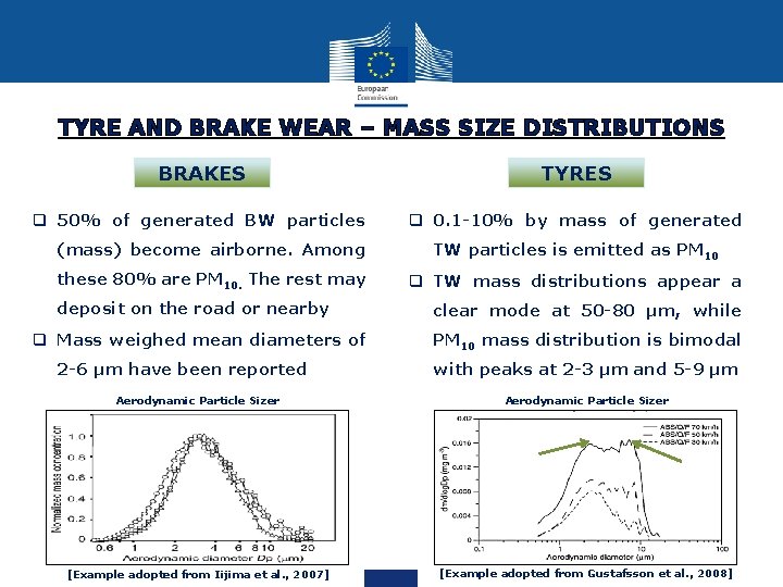 TYRE AND BRAKE WEAR – MASS SIZE DISTRIBUTIONS BRAKES TYRES q 50% of generated