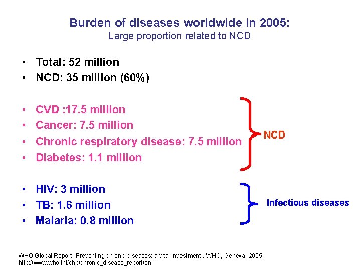 Burden of diseases worldwide in 2005: Large proportion related to NCD • Total: 52