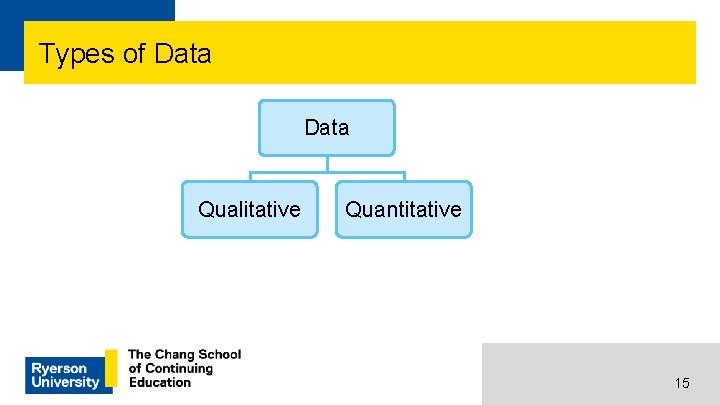 Types of Data Qualitative Quantitative 15 