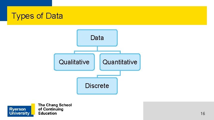 Types of Data Qualitative Quantitative Discrete 16 