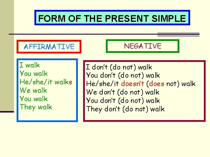 FORM OF THE PRESENT SIMPLE AFFIRMATIVE I walk You walk He/she/it walks We walk